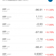 今大注目の仮想通貨”リップル”とは？リップルが取引できるアプリ2選のサムネイル