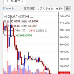 将来性で選ぶならこれ！仮想通貨NEMとおすすめ取引アプリのサムネイル