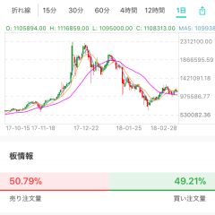 暴落に備える！仮想通貨アプリでしっかりとリスクヘッジを！のサムネイル