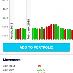 プライバシー重視の仮想通貨「Verge」ではこんなことができる！のサムネイル