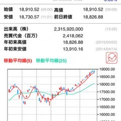 スマホでスピーディに株取引き「株walk」ってどんなアプリ？のサムネイル