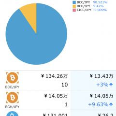 仮想通貨で得た利益にも税金がかかる！税金が簡単に計算できるアプリ3選のサムネイル