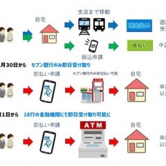 即日給与が受け取れる！『スマジョブ』運営会社が「エントリー24時間即払いサービス」を拡充のサムネイル